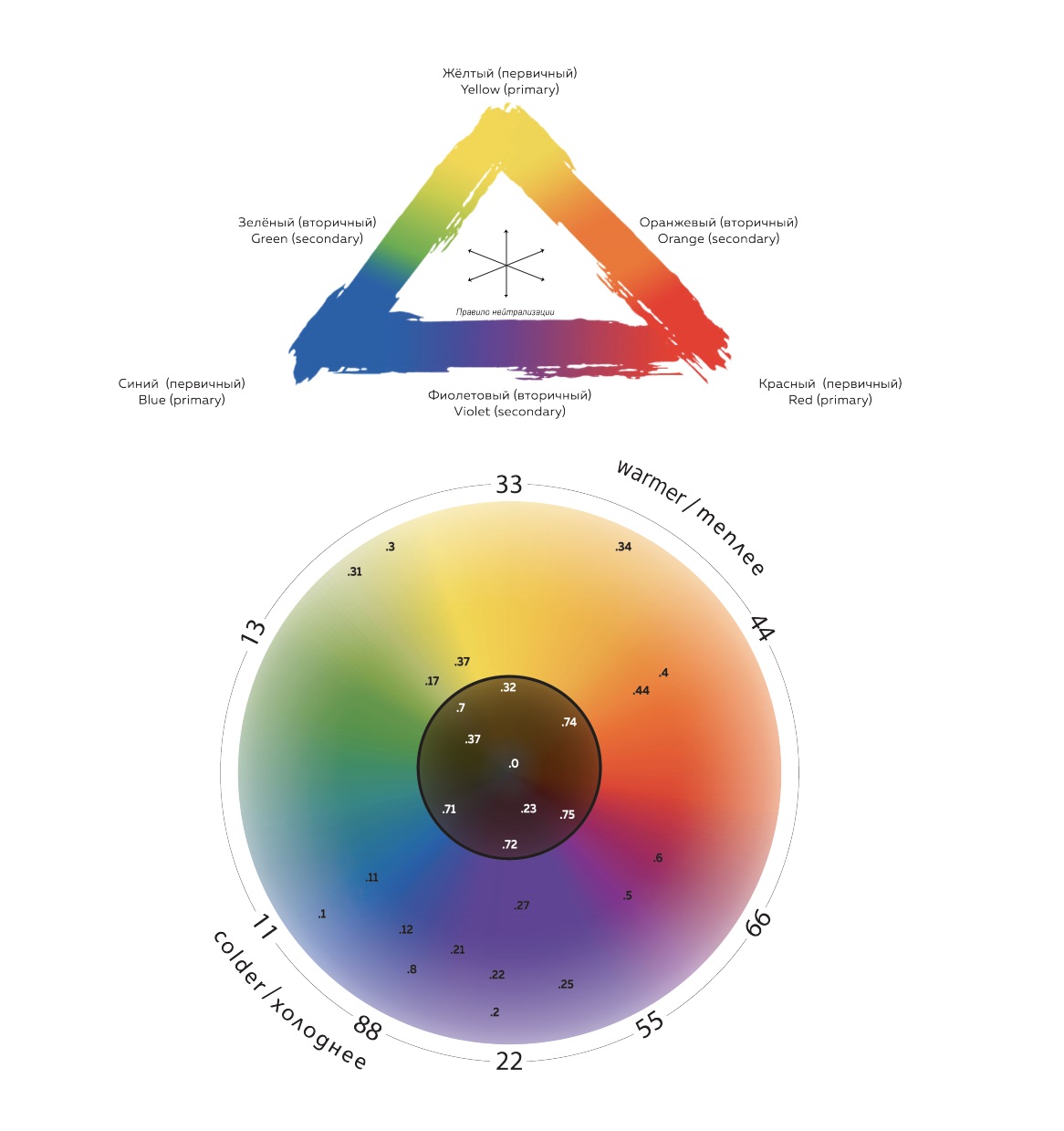 colorspectr